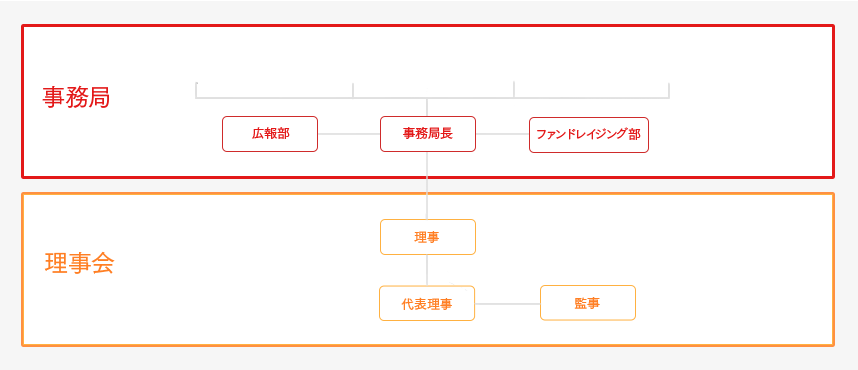 相関図